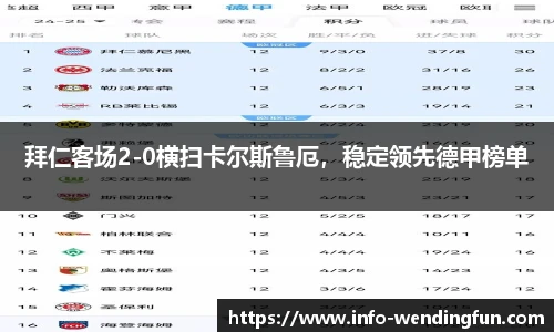 拜仁客场2-0横扫卡尔斯鲁厄，稳定领先德甲榜单
